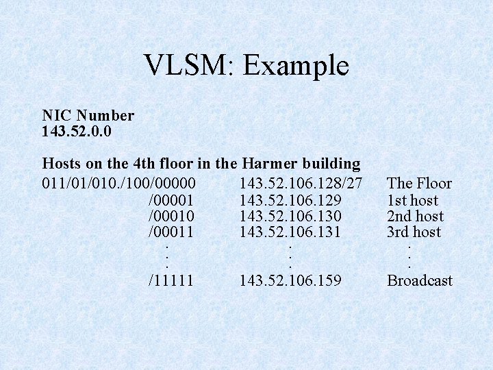 VLSM: Example NIC Number 143. 52. 0. 0 Hosts on the 4 th floor