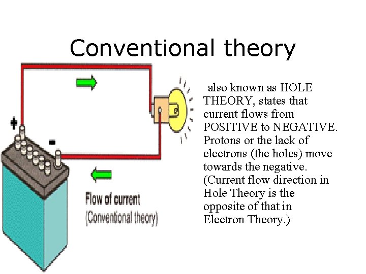 Conventional theory • also known as HOLE THEORY, states that current flows from POSITIVE