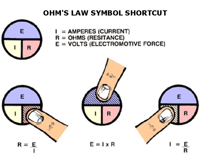 OHM'S LAW SYMBOL SHORTCUT 