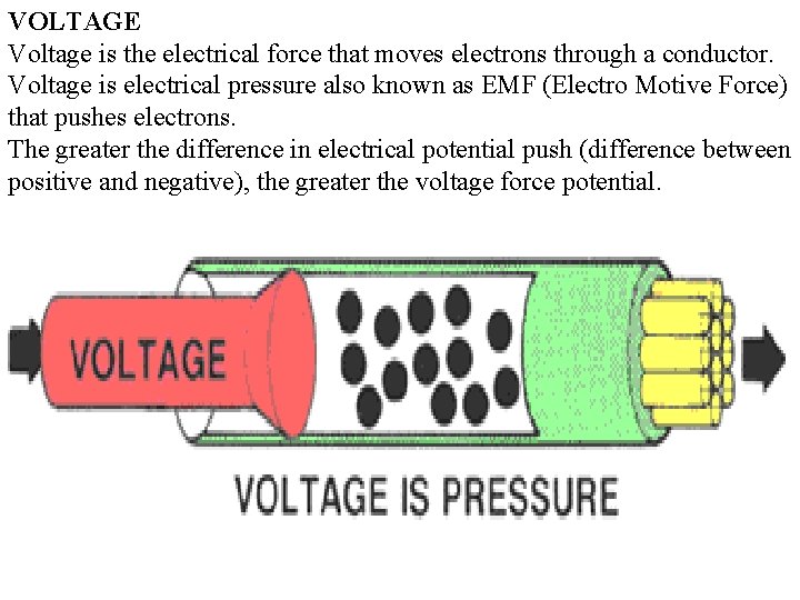 VOLTAGE Voltage is the electrical force that moves electrons through a conductor. Voltage is