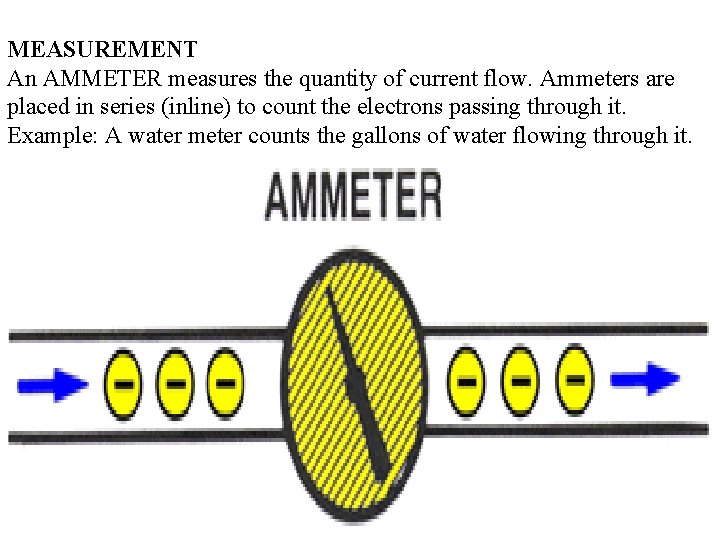 MEASUREMENT An AMMETER measures the quantity of current flow. Ammeters are placed in series