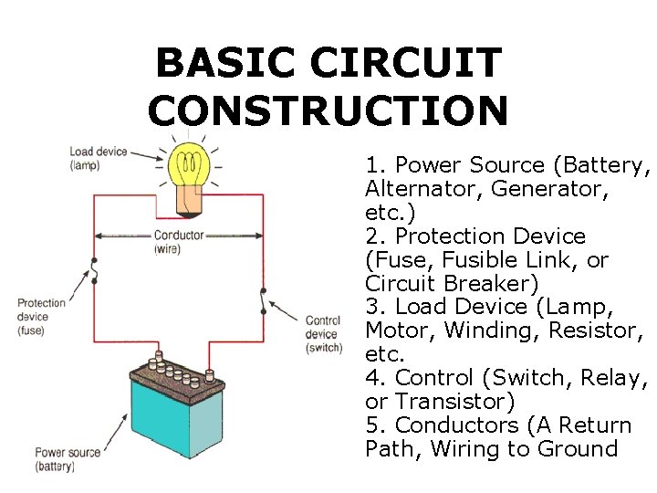 BASIC CIRCUIT CONSTRUCTION 1. Power Source (Battery, Alternator, Generator, etc. ) 2. Protection Device