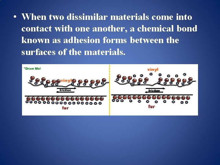  • When two dissimilar materials come into contact with one another, a chemical