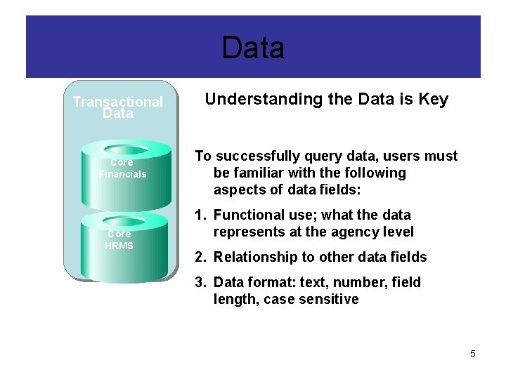 Live Data Transactional Data Core Financials Core HRMS Data Understanding the Data is Key