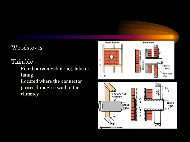 Woodstoves Thimble Fixed or removable ring, tube or lining. Located where the connector passes
