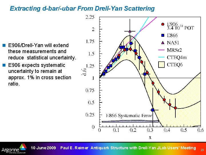 Extracting d-bar/-ubar From Drell-Yan Scattering n E 906/Drell Yan will extend these measurements and