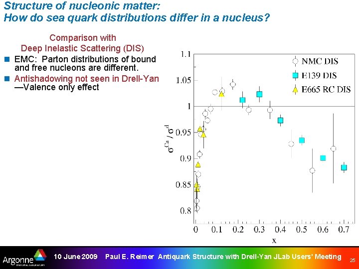 Structure of nucleonic matter: How do sea quark distributions differ in a nucleus? Comparison