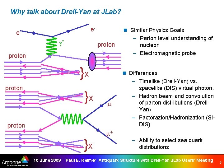 Why talk about Drell-Yan at JLab? e e * proton hadron proton }X 10