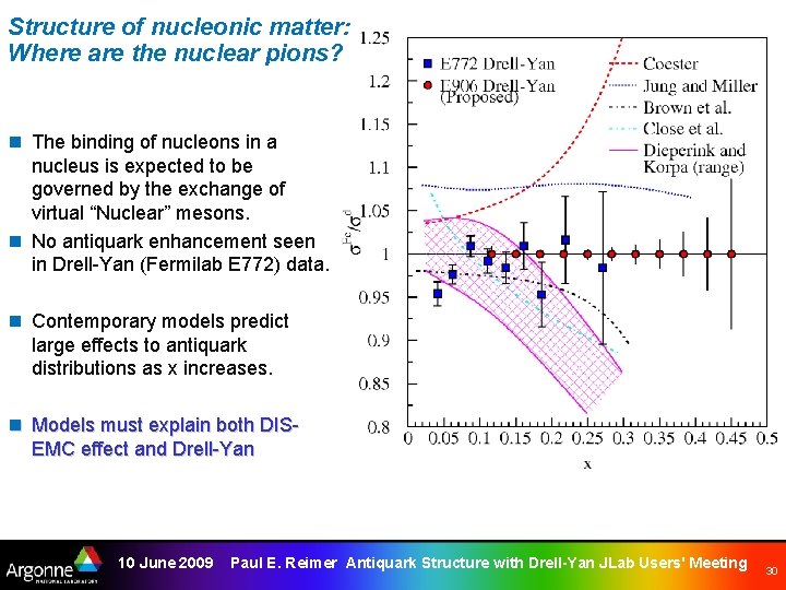 Structure of nucleonic matter: Where are the nuclear pions? n The binding of nucleons