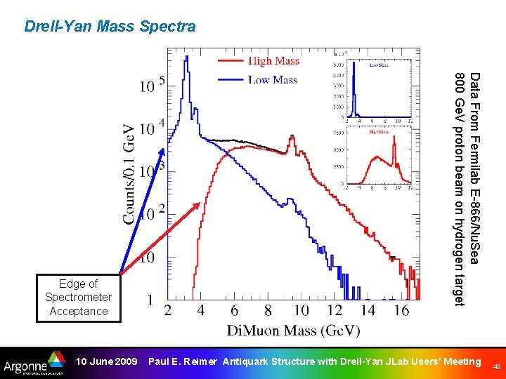 Drell-Yan Mass Spectra 10 June 2009 Data From Fermilab E 866/Nu. Sea 800 Ge.