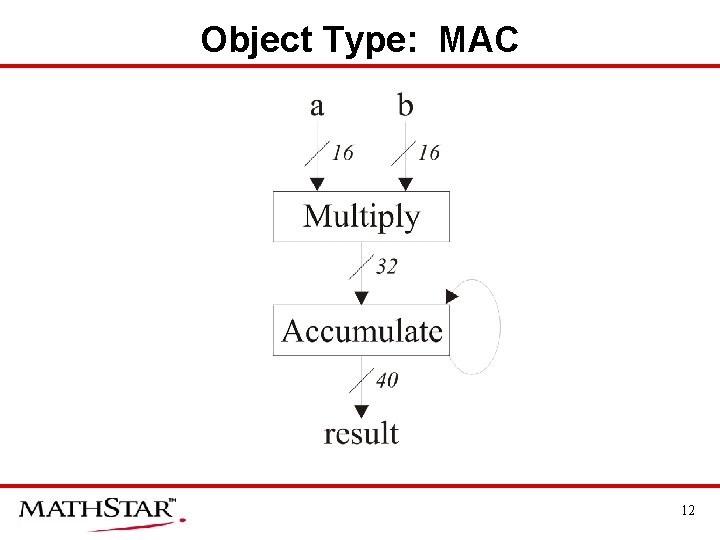 Object Type: MAC 12 