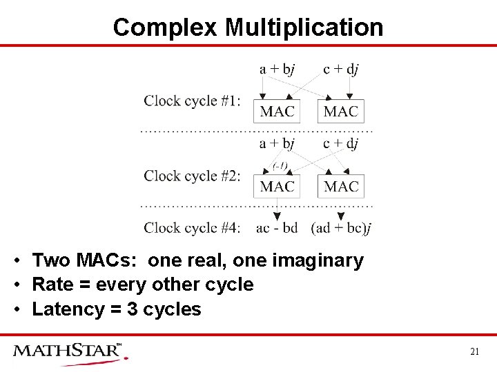 Complex Multiplication • Two MACs: one real, one imaginary • Rate = every other