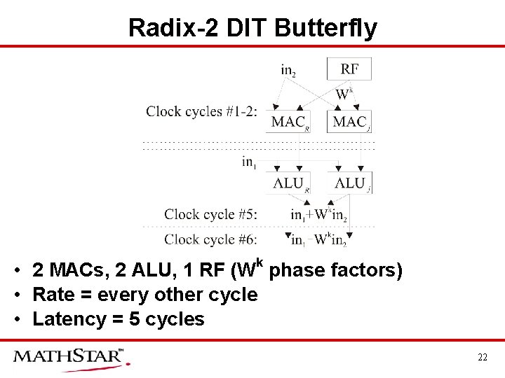Radix-2 DIT Butterfly • 2 MACs, 2 ALU, 1 RF (Wk phase factors) •