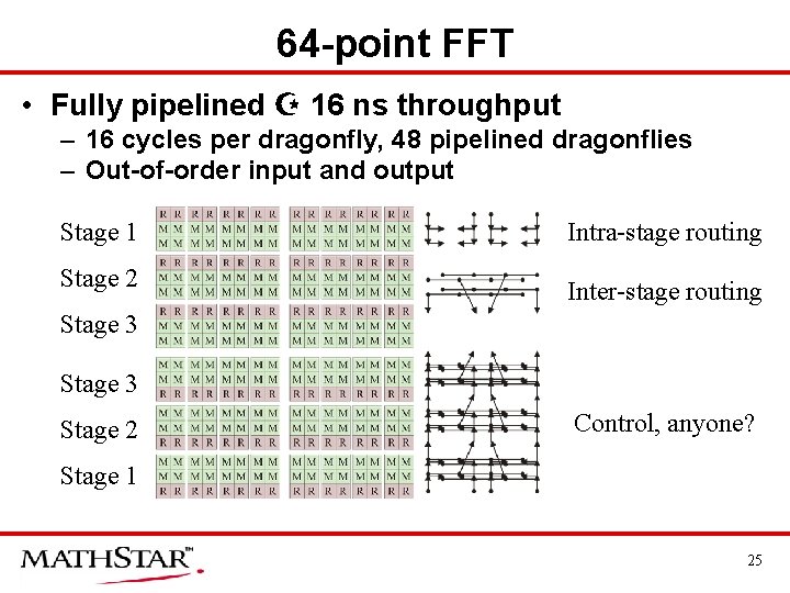 64 -point FFT • Fully pipelined 16 ns throughput – 16 cycles per dragonfly,