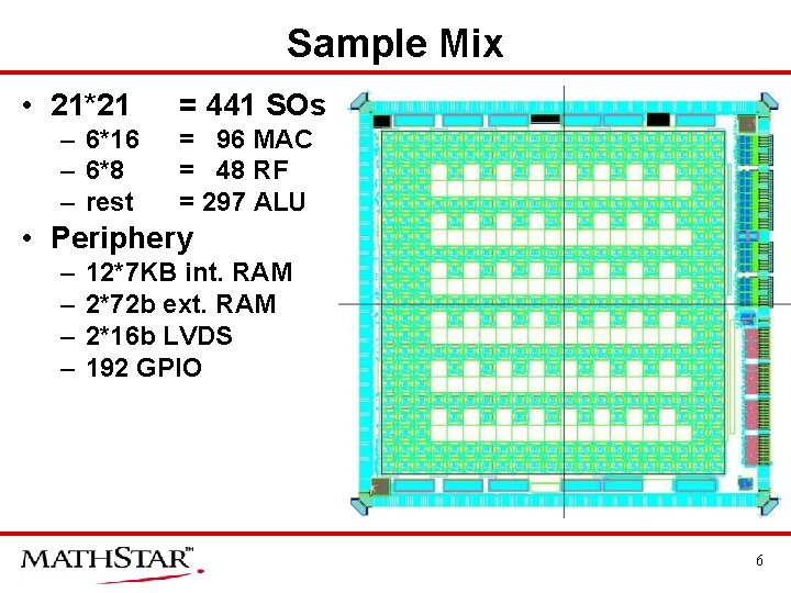 Sample Mix • 21*21 – 6*16 – 6*8 – rest = 441 SOs =