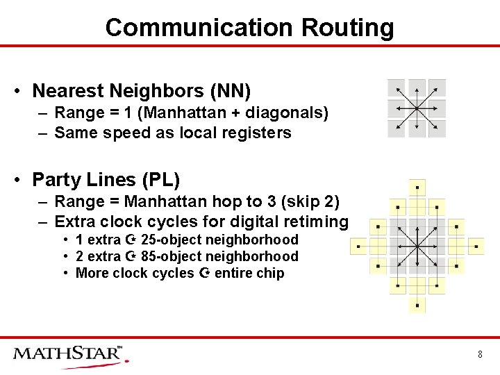 Communication Routing • Nearest Neighbors (NN) – Range = 1 (Manhattan + diagonals) –