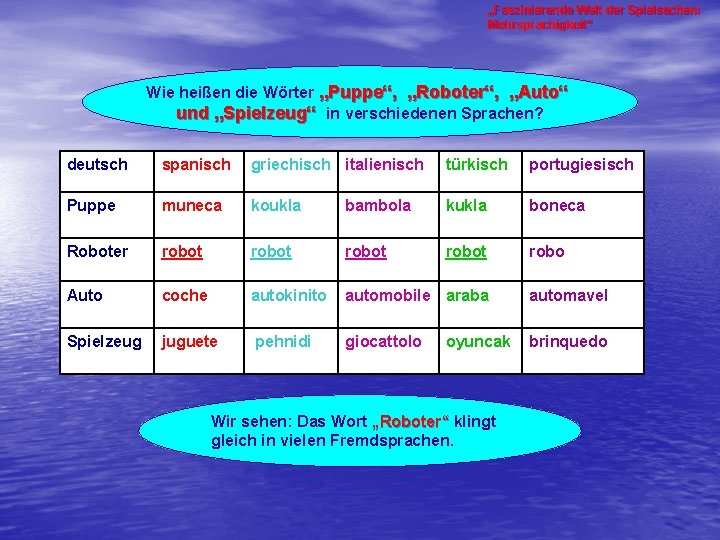 „Faszinierende Welt der Spielsachen: Mehrsprachigkeit“ Wie heißen die Wörter „Puppe“, „Roboter“, „Auto“ und „Spielzeug“