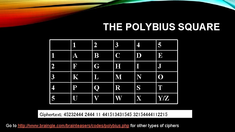 THE POLYBIUS SQUARE 1 2 3 4 5 1 A B C D E