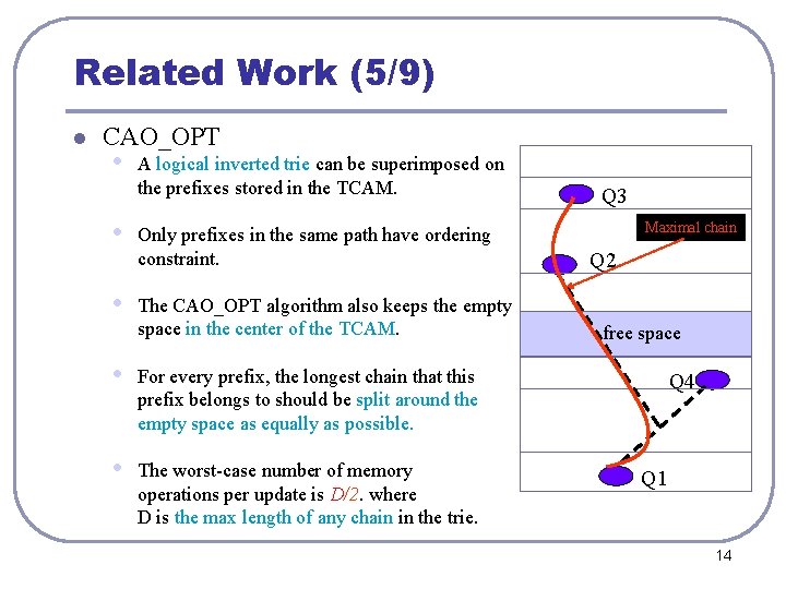 Related Work (5/9) l CAO_OPT • • • A logical inverted trie can be