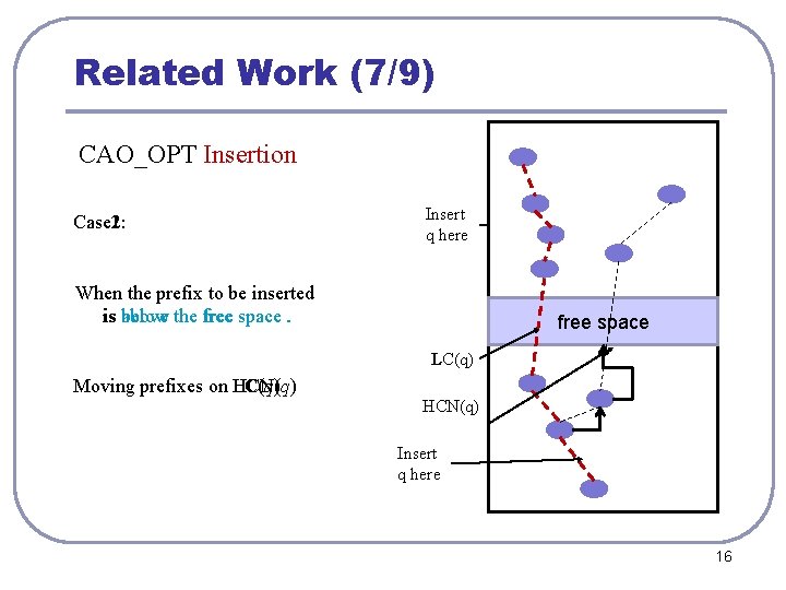 Related Work (7/9) CAO_OPT Insertion Case 2: Case 1: Insert q here When the