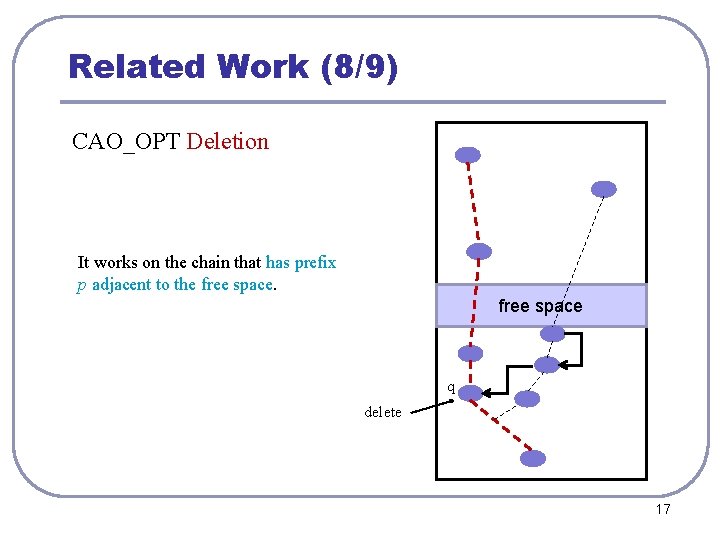 Related Work (8/9) CAO_OPT Deletion It works on the chain that has prefix p