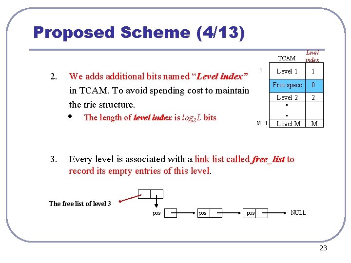 Proposed Scheme (4/13) 2. We adds additional bits named “Level index” in TCAM. To