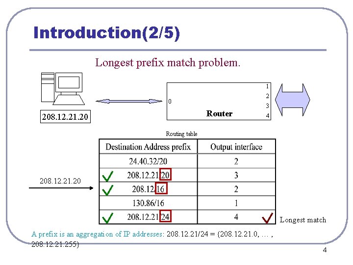 Introduction(2/5) Longest prefix match problem. 1 2 0 Router 208. 12. 21. 20 3