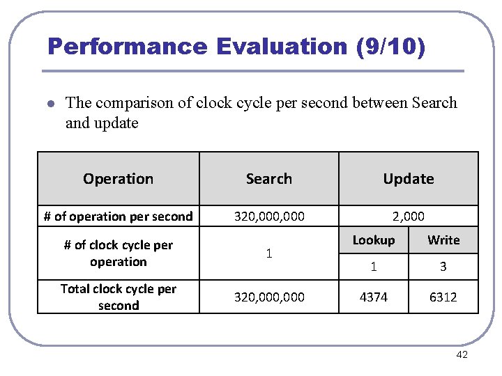 Performance Evaluation (9/10) l The comparison of clock cycle per second between Search and