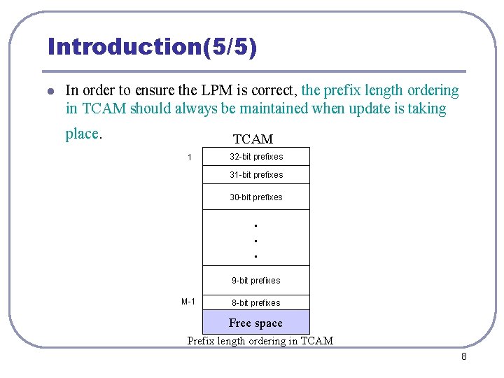 Introduction(5/5) l In order to ensure the LPM is correct, the prefix length ordering