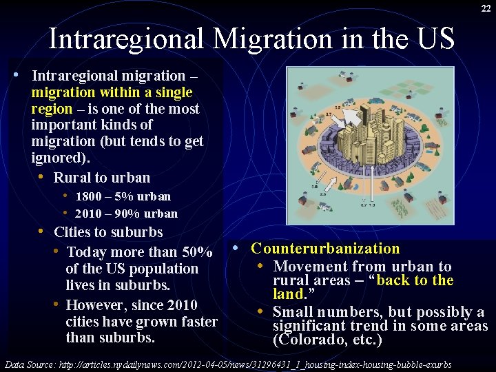 22 Intraregional Migration in the US • Intraregional migration – migration within a single