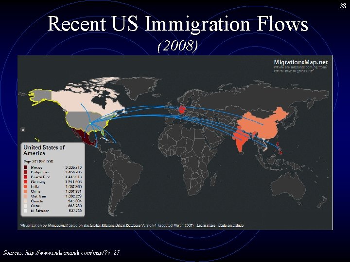 38 Recent US Immigration Flows (2008) Sources: http: //www. indexmundi. com/map/? v=27 38 Recent US Immigration Flows (2008) Sources: http: //www. indexmundi. com/map/? v=27