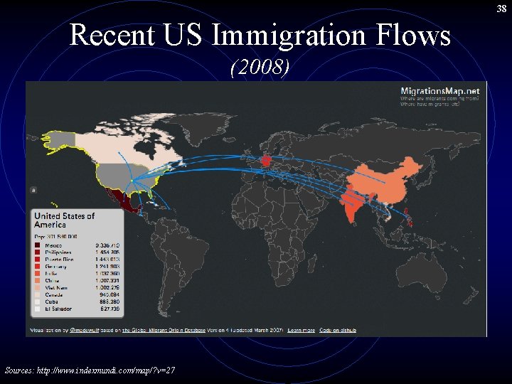 38 Recent US Immigration Flows (2008) Sources: http: //www. indexmundi. com/map/? v=27 