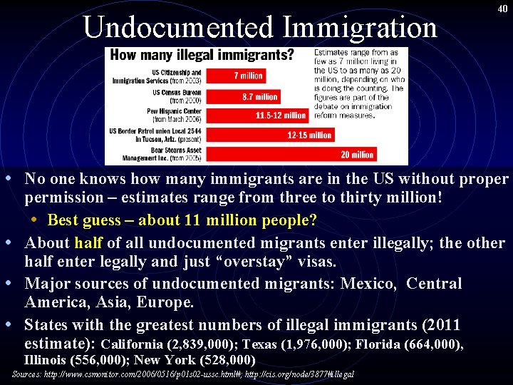 Undocumented Immigration 40 • No one knows how many immigrants are in the US