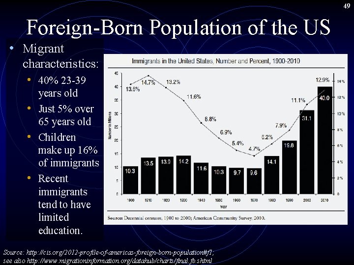 49 Foreign-Born Population of the US • Migrant characteristics: • 40% 23 -39 years