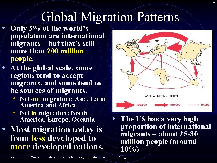 7 Global Migration Patterns • Only 3% of the world’s population are international migrants