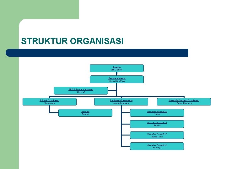 STRUKTUR ORGANISASI Director M ROCHIM General Manager Khoirul Wahyudi ACC & Finance Manager Shofeah STRUKTUR ORGANISASI Director M ROCHIM General Manager Khoirul Wahyudi ACC & Finance Manager Shofeah