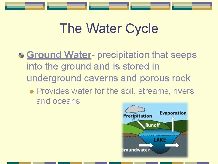 The Water Cycle Ground Water- precipitation that seeps into the ground and is stored