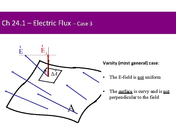 Ch 24. 1 – Electric Flux – Case 3 Varsity (most general) case: •