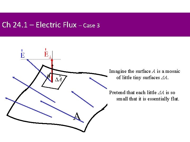 Ch 24. 1 – Electric Flux – Case 3 Imagine the surface A is