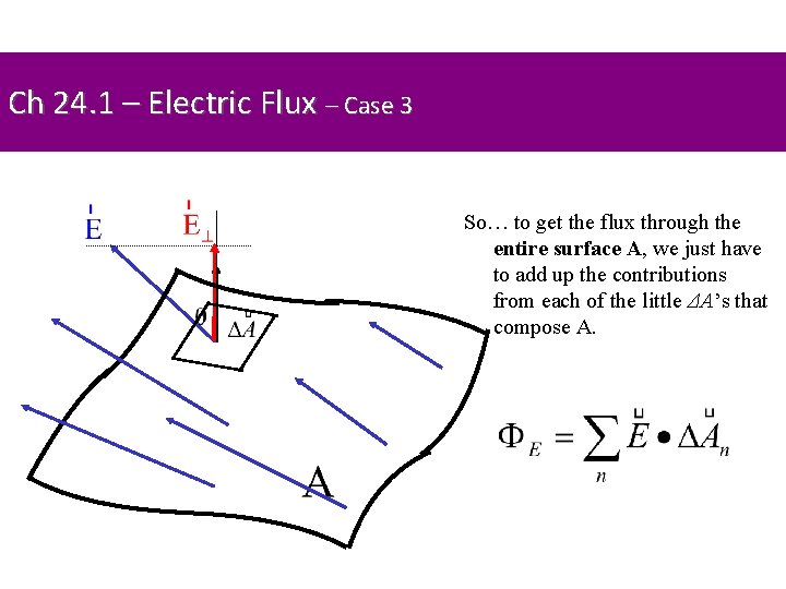 Ch 24. 1 – Electric Flux – Case 3 So… to get the flux