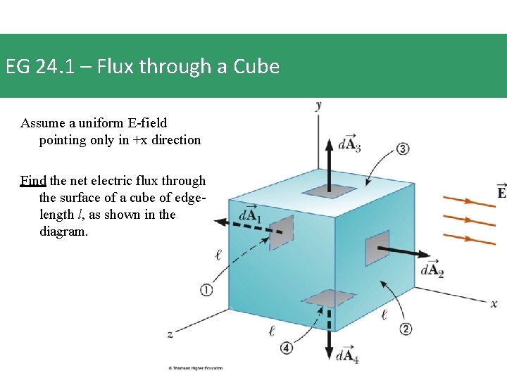 EG 24. 1 – Flux through a Cube Assume a uniform E-field pointing only