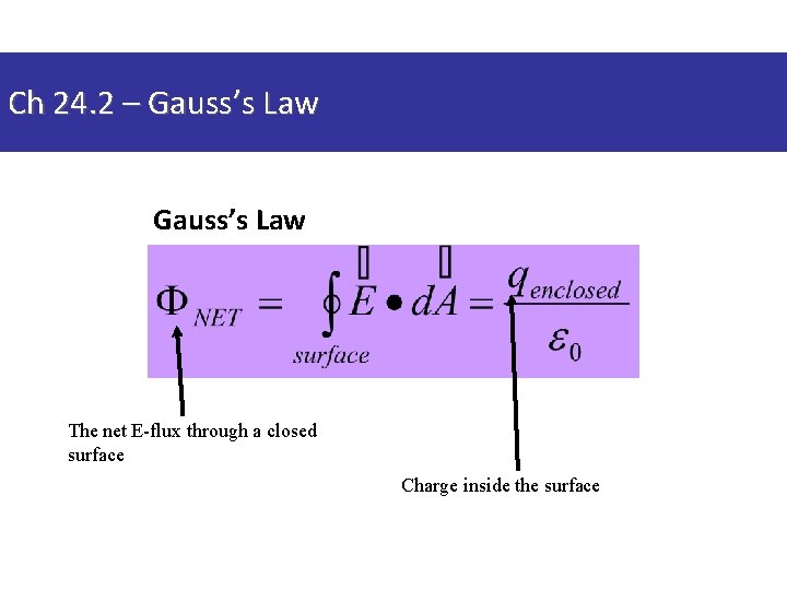 Ch 24. 2 – Gauss’s Law The net E-flux through a closed surface Charge