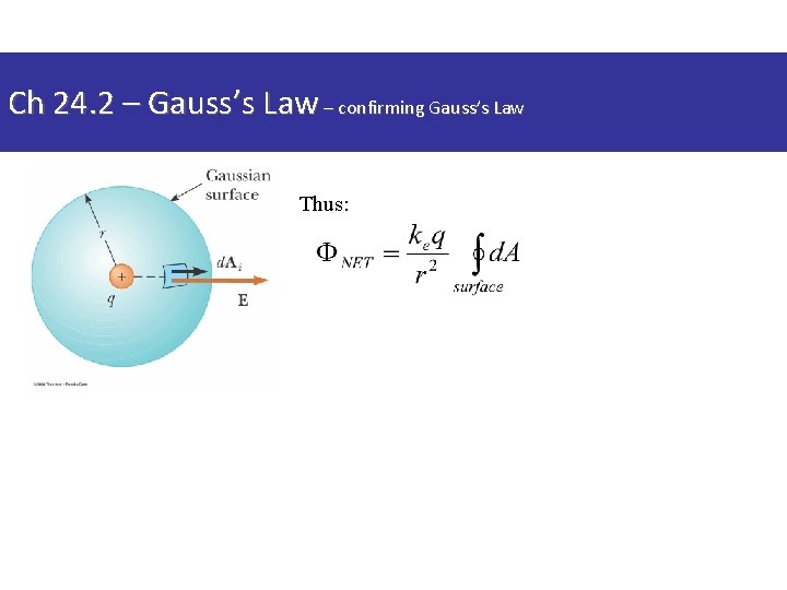 Ch 24. 2 – Gauss’s Law – confirming Gauss’s Law Thus: 