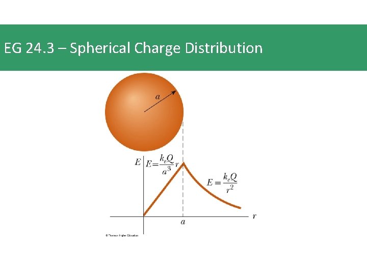 EG 24. 3 – Spherical Charge Distribution 