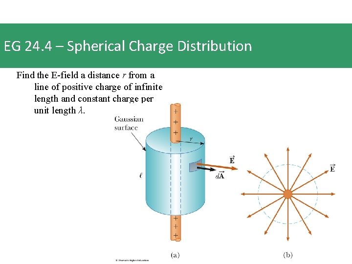 EG 24. 4 – Spherical Charge Distribution Find the E-field a distance r from
