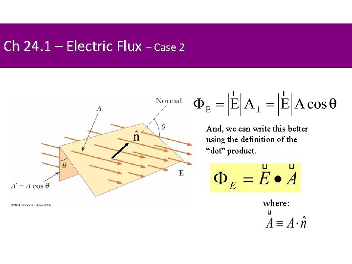 Ch 24. 1 – Electric Flux – Case 2 And, we can write this