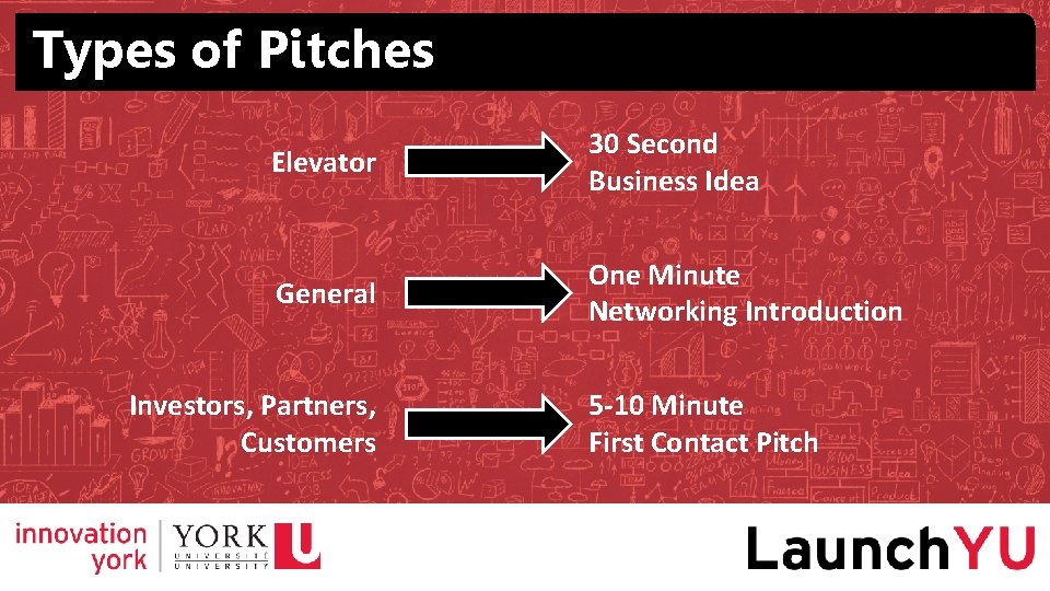 Types of Pitches Elevator 30 Second Business Idea General One Minute Networking Introduction Investors, Types of Pitches Elevator 30 Second Business Idea General One Minute Networking Introduction Investors,