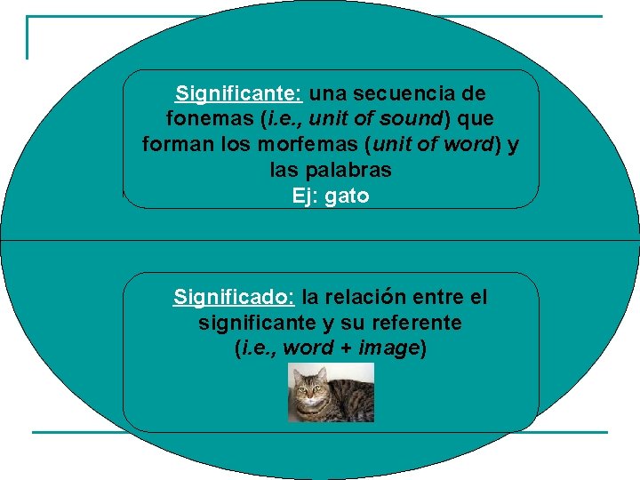 Significante: una secuencia de fonemas (i. e. , unit of sound) que forman los