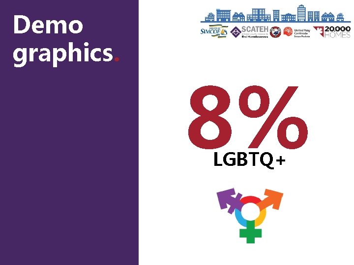 Demo graphics. 8% LGBTQ+ 