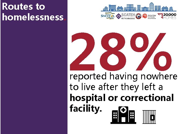 Routes to homelessness. 28% reported having nowhere to live after they left a hospital